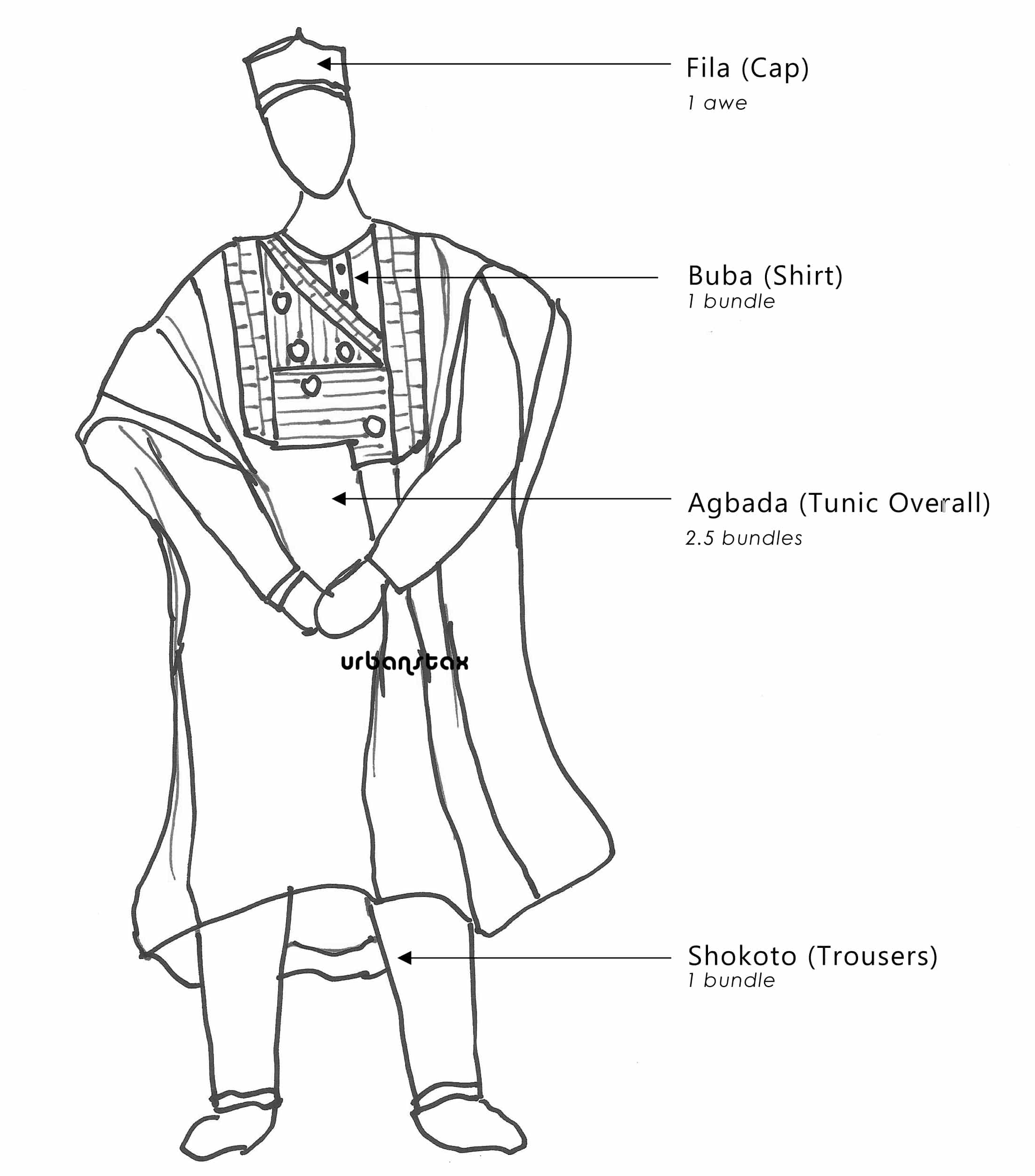 Diagram of traditional Yoruba Outfit for men